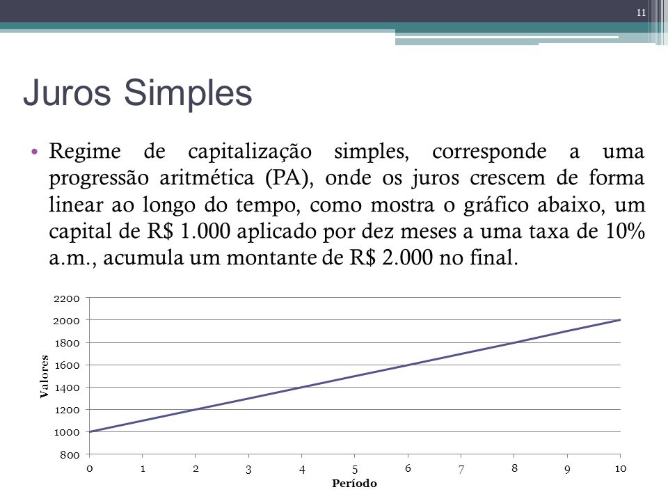 JUROS SIMPLES Prof Gis - Matemática