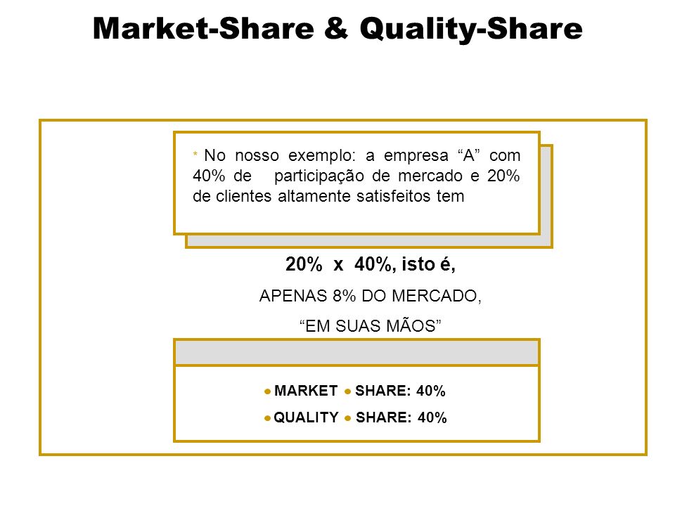 Market-Share & Quality-Share