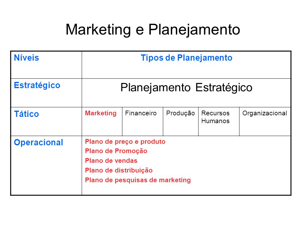 Marketing e Planejamento