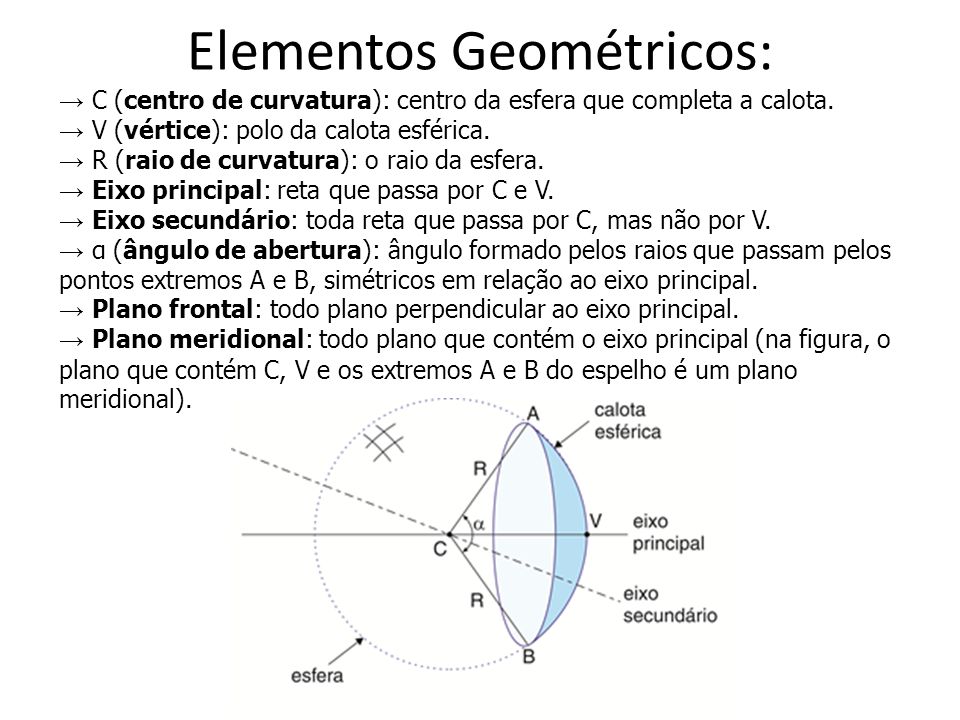 Elementos Geométricos: