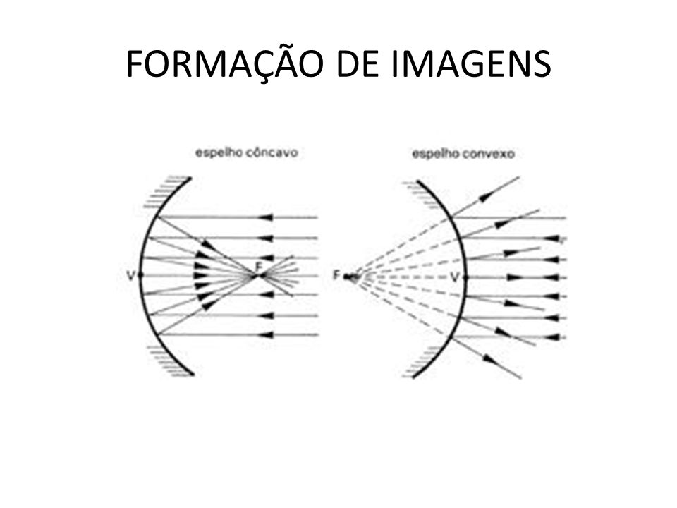 FORMAÇÃO DE IMAGENS