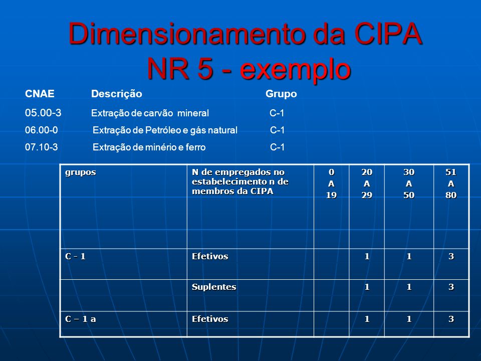 Dimensionamento da CIPA NR 5 - exemplo