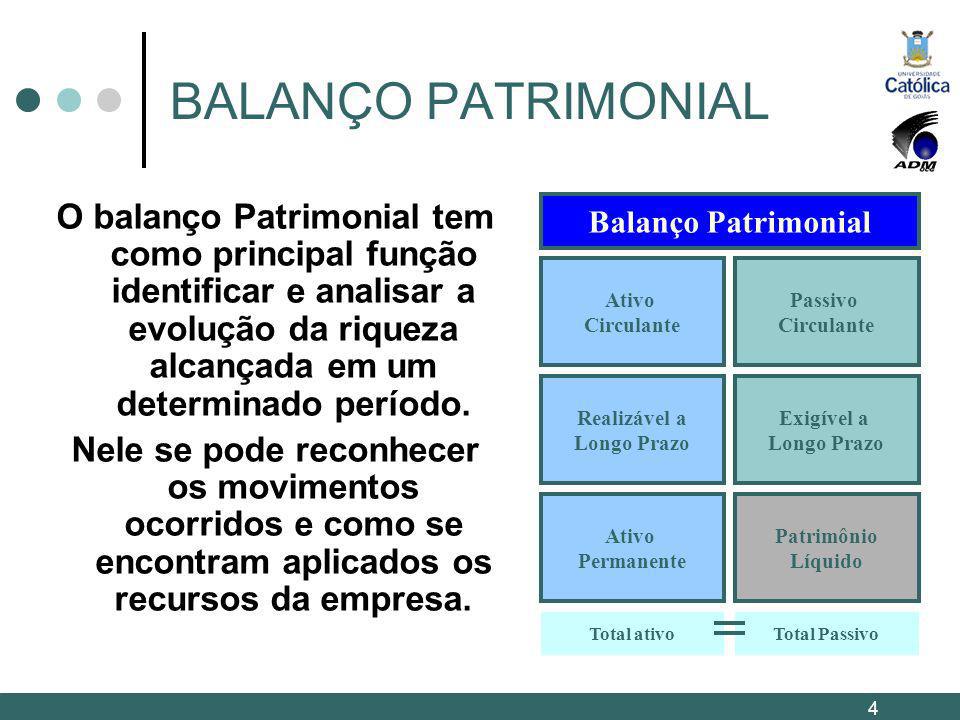 BALANÇO PATRIMONIAL O balanço Patrimonial tem como principal função identificar e analisar a evolução da riqueza alcançada em um determinado período.