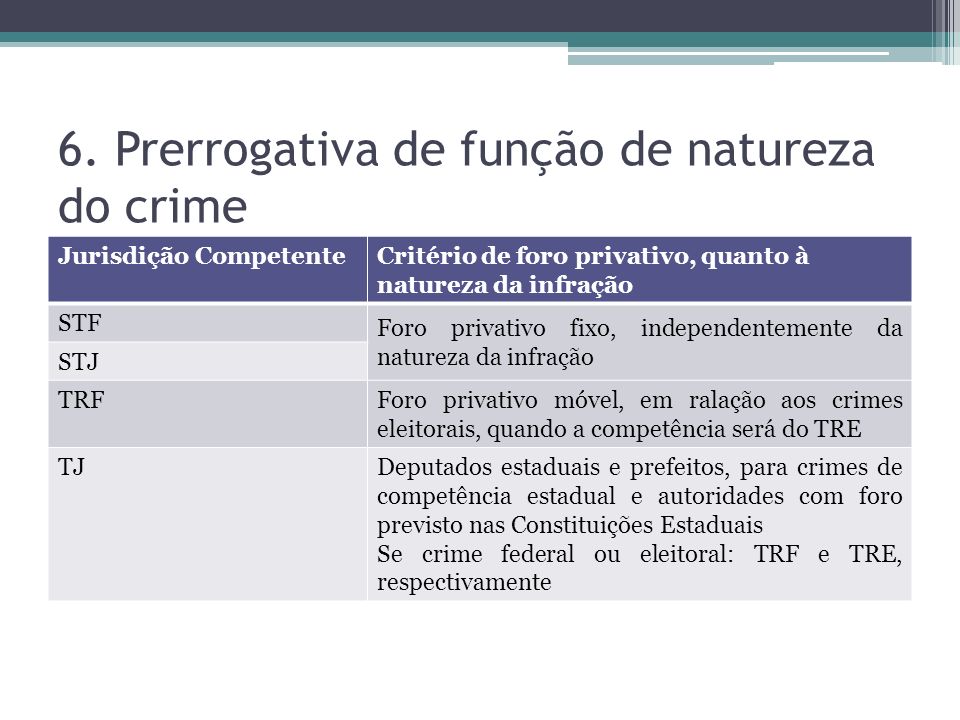 6. Prerrogativa de função de natureza do crime