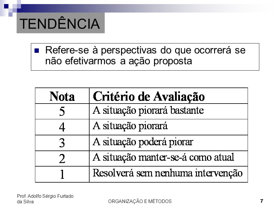 TENDÊNCIA Refere-se à perspectivas do que ocorrerá se não efetivarmos a ação proposta. Prof. Adolfo Sérgio Furtado da Silva.