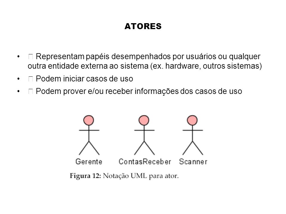 ATORES  Representam papéis desempenhados por usuários ou qualquer outra entidade externa ao sistema (ex. hardware, outros sistemas)