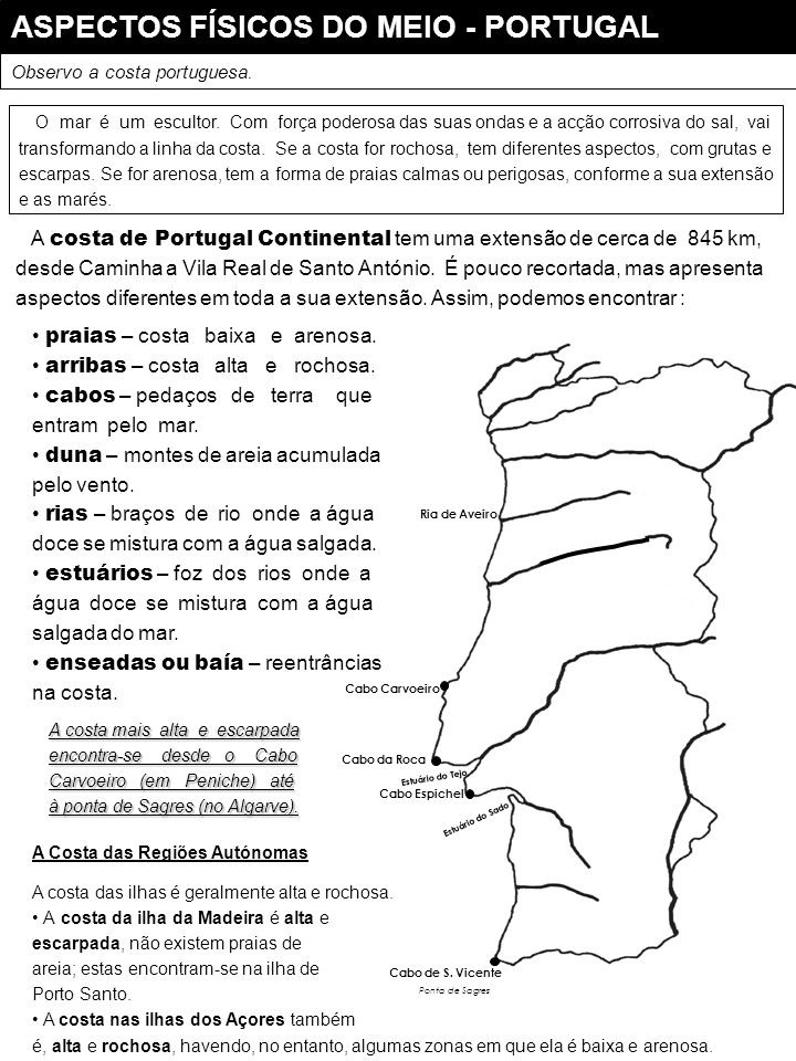 ASPECTOS FÍSICOS DO MEIO - PORTUGAL