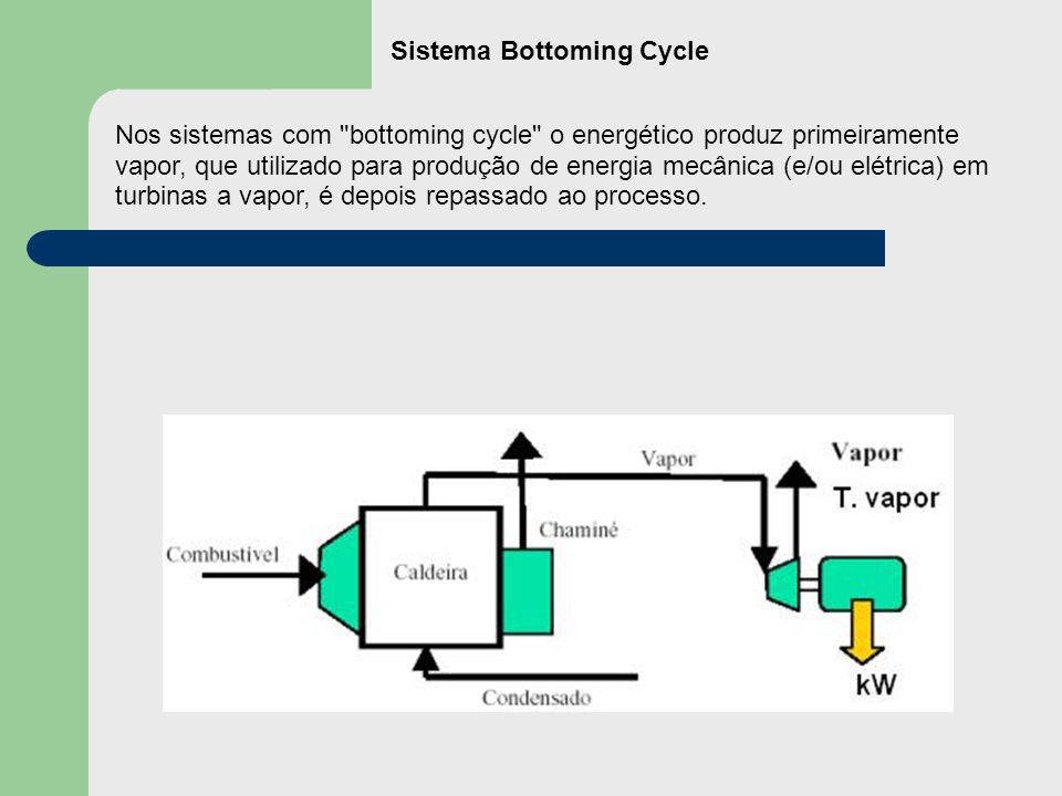 Sistema Bottoming Cycle
