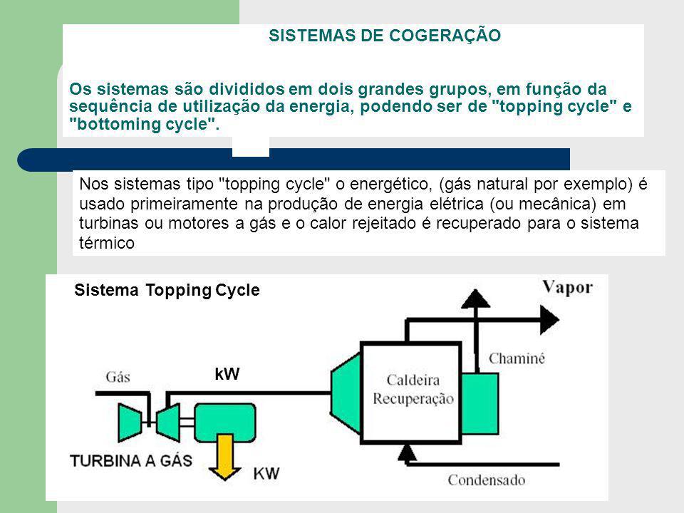 SISTEMAS DE COGERAÇÃO Os sistemas são divididos em dois grandes grupos, em função da sequência de utilização da energia, podendo ser de topping cycle e bottoming cycle .