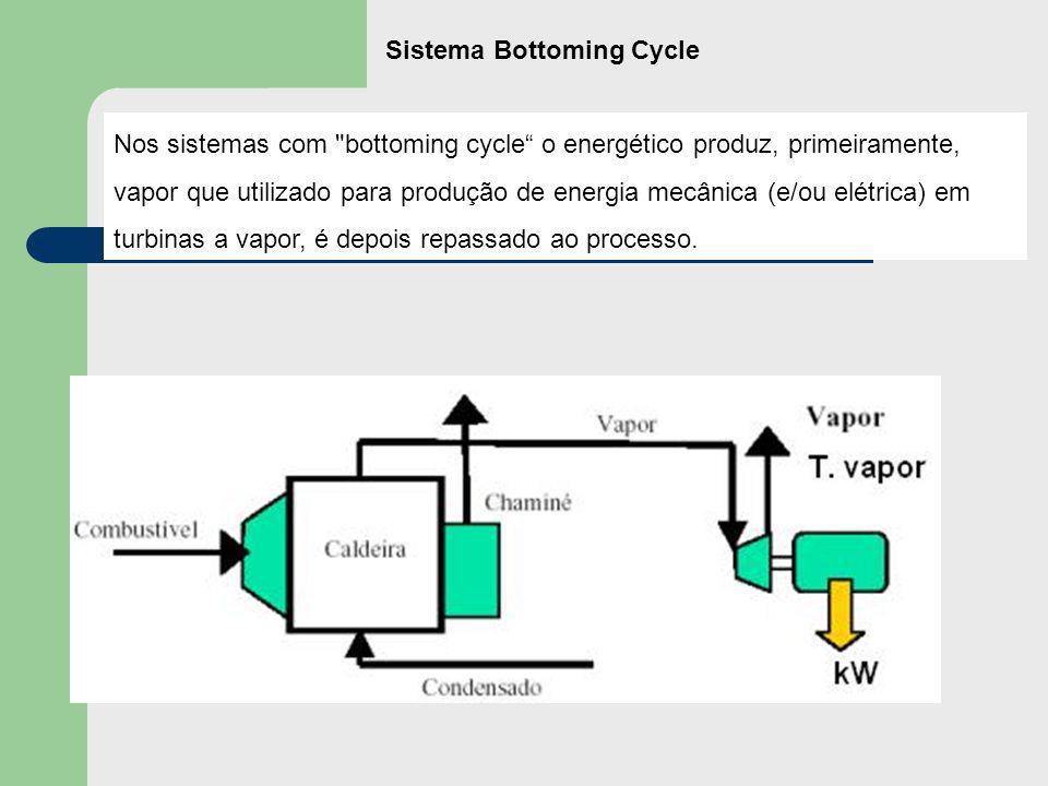 Sistema Bottoming Cycle