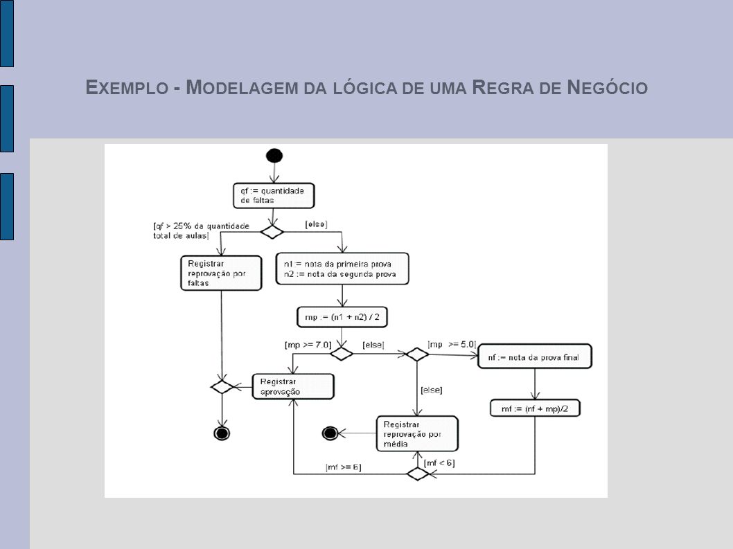 EXEMPLO - MODELAGEM DA LÓGICA DE UMA REGRA DE NEGÓCIO