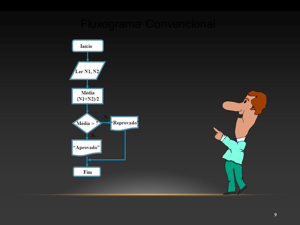Fluxograma Convencional