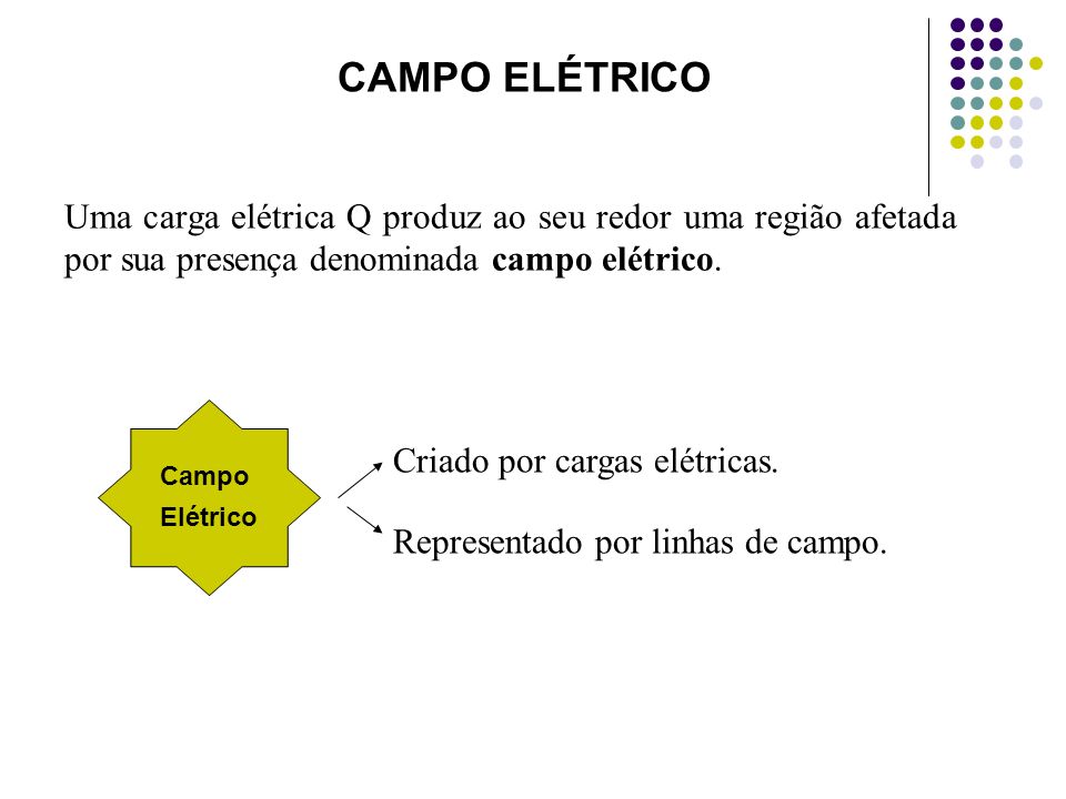 CAMPO ELÉTRICO Uma carga elétrica Q produz ao seu redor uma região afetada por sua presença denominada campo elétrico.