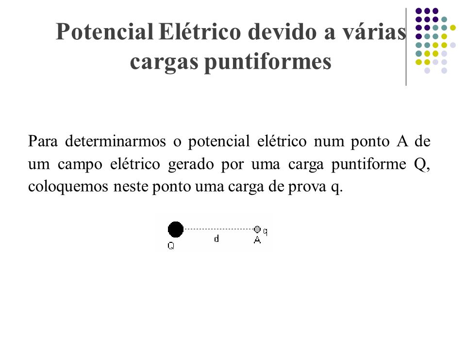 Potencial Elétrico devido a várias cargas puntiformes