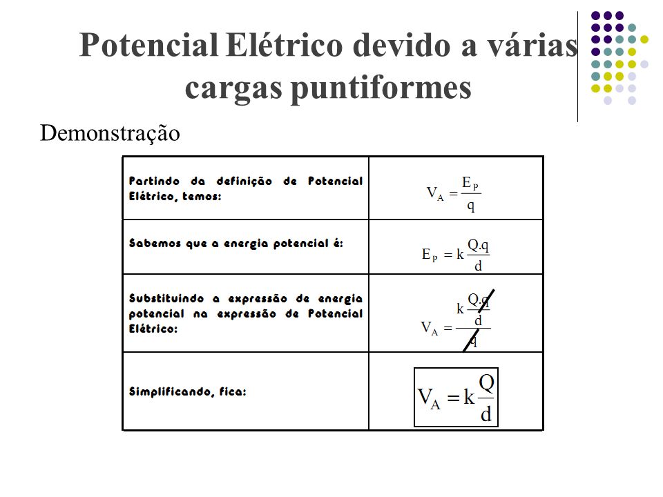 Potencial Elétrico devido a várias cargas puntiformes