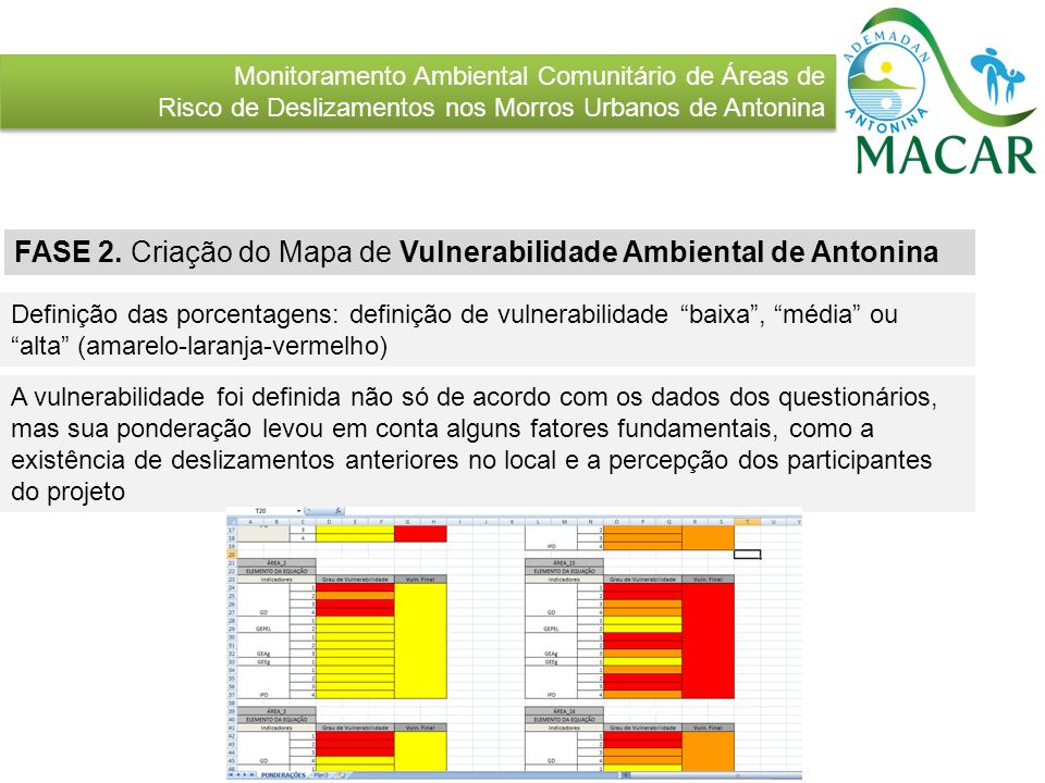 FASE 2. Criação do Mapa de Vulnerabilidade Ambiental de Antonina