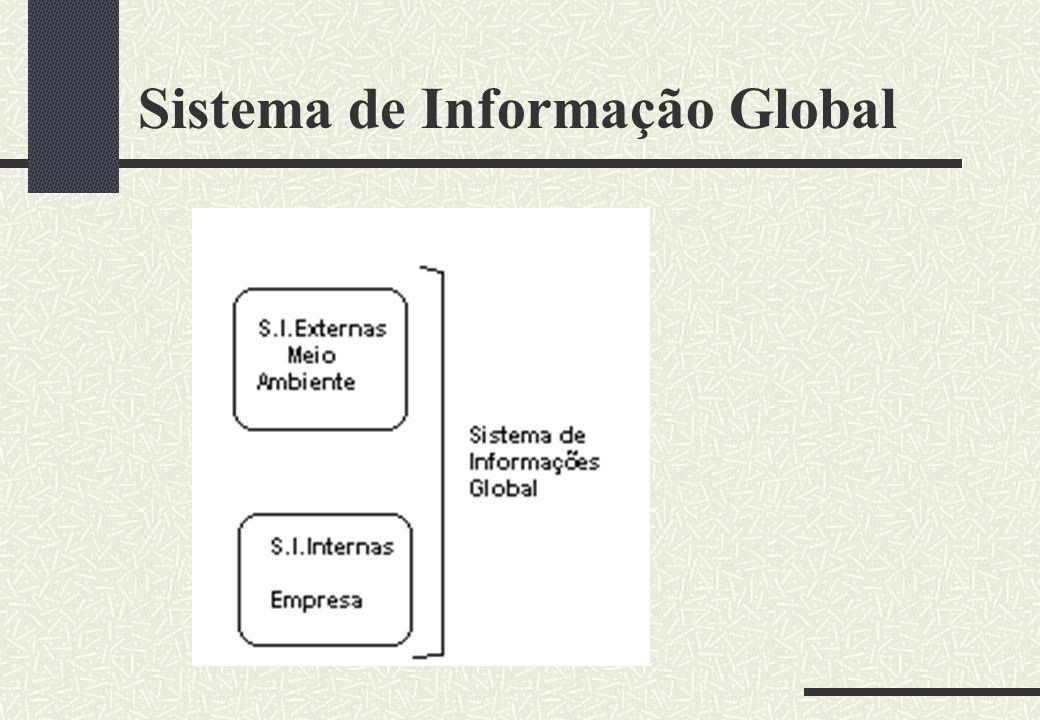 Sistema de Informação Global