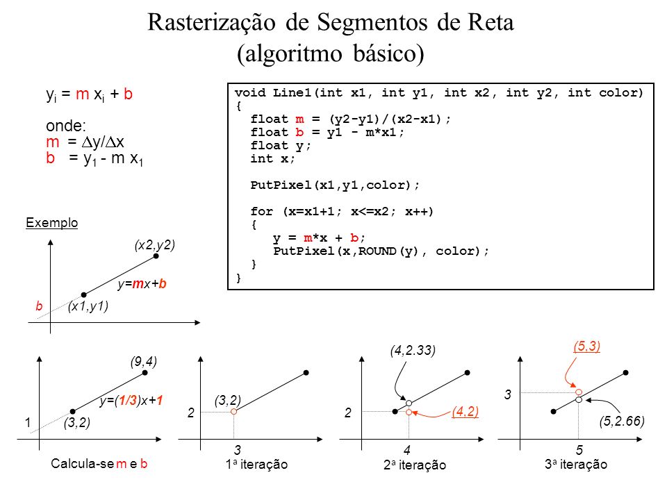 Rasterização de Segmentos de Reta (algoritmo básico)