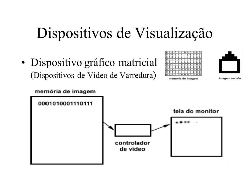 Dispositivos de Visualização