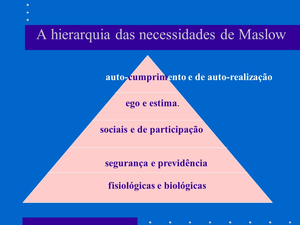 A hierarquia das necessidades de Maslow