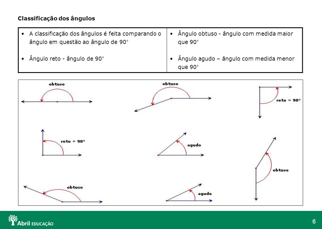 Classificação de Ângulos