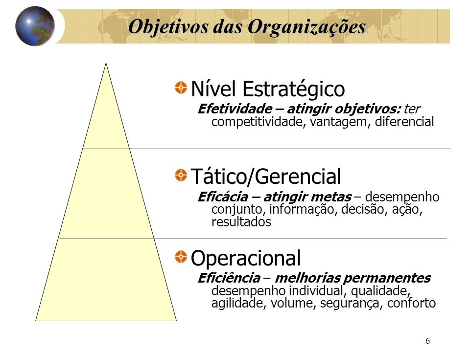 Objetivos das Organizações