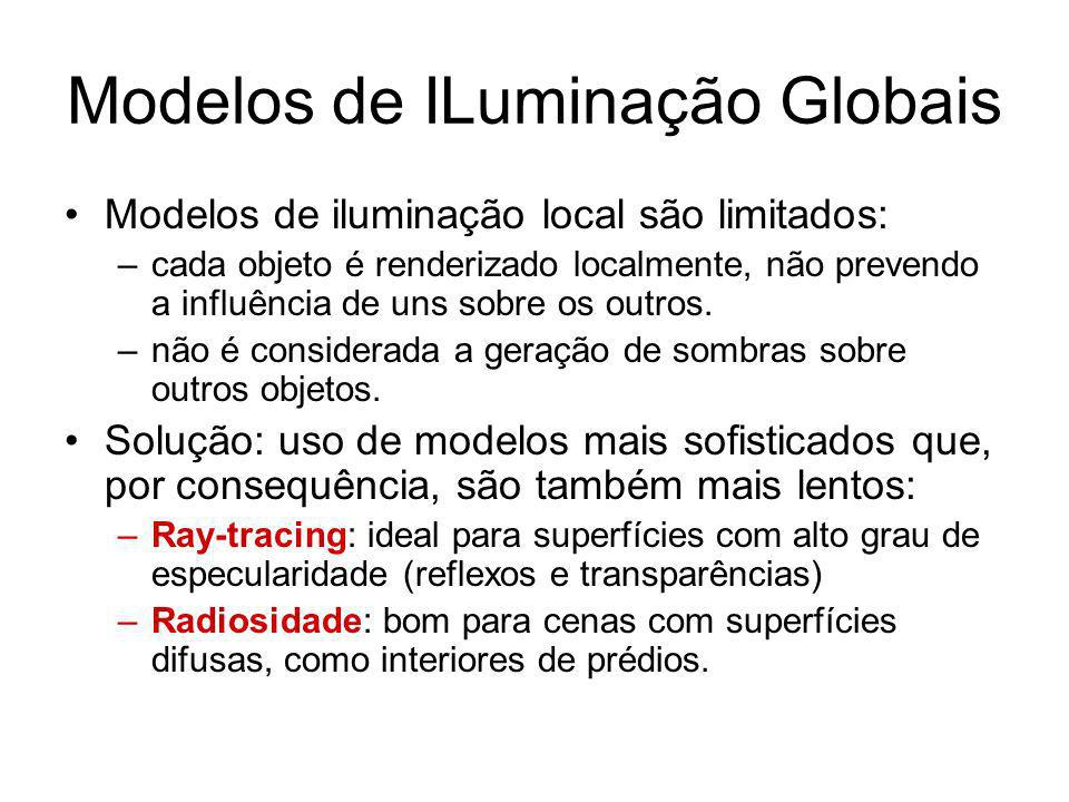 Modelos de ILuminação Globais