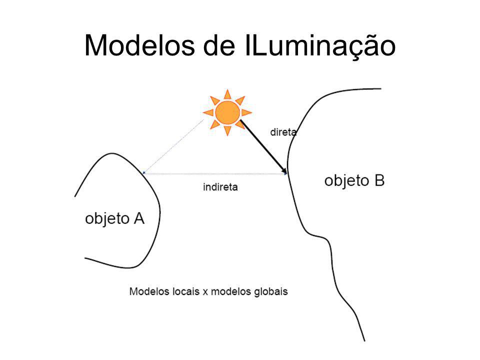 Modelos de ILuminação