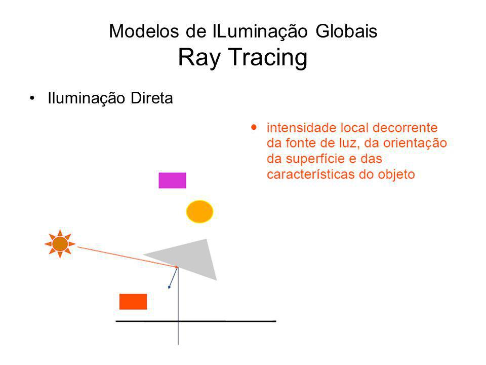 Modelos de ILuminação Globais Ray Tracing