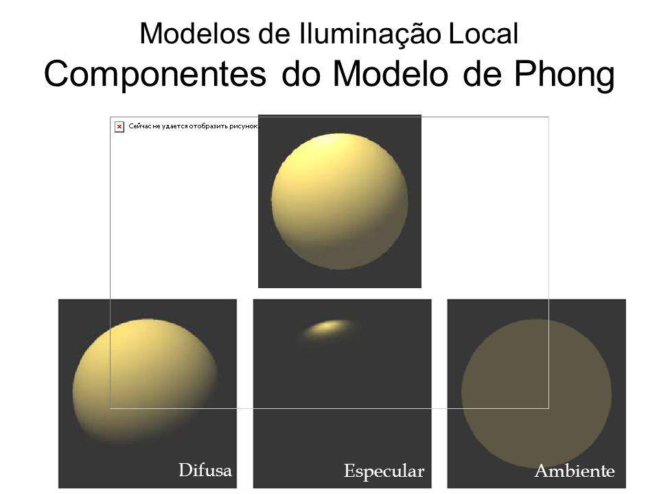 Modelos de Iluminação Local Componentes do Modelo de Phong