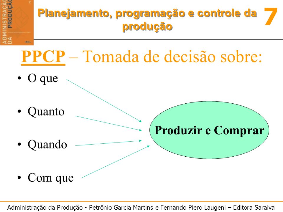 PPCP – Tomada de decisão sobre: