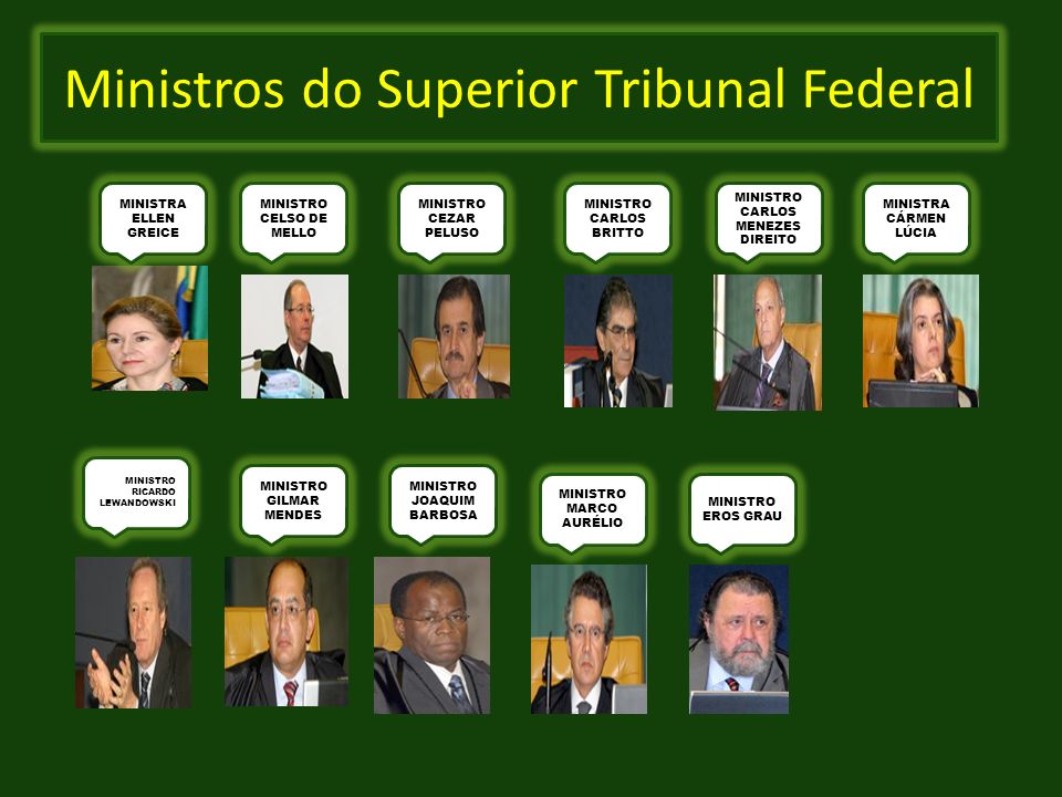 Ministros do Superior Tribunal Federal