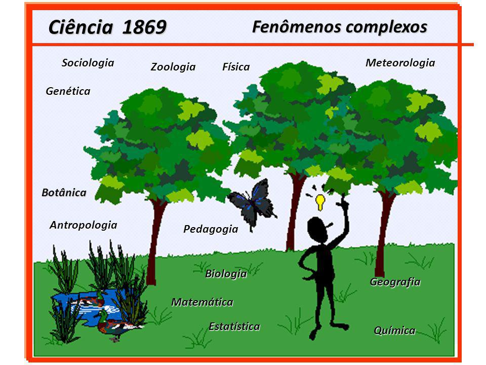 Ciência 1869 Fenômenos complexos Sociologia Meteorologia Zoologia