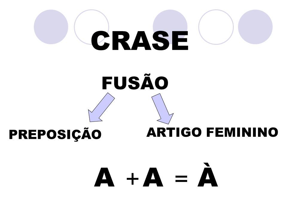 CRASE FUSÃO ARTIGO FEMININO PREPOSIÇÃO A + A = À