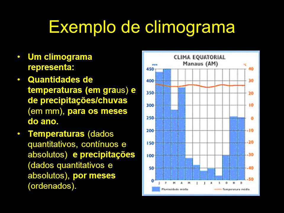 Exemplo de climograma Um climograma representa: