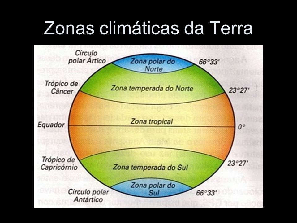 Zonas climáticas da Terra