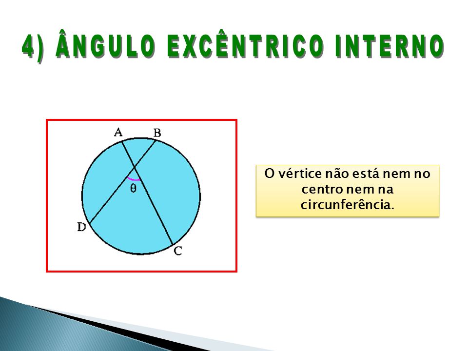 O vértice não está nem no centro nem na circunferência.