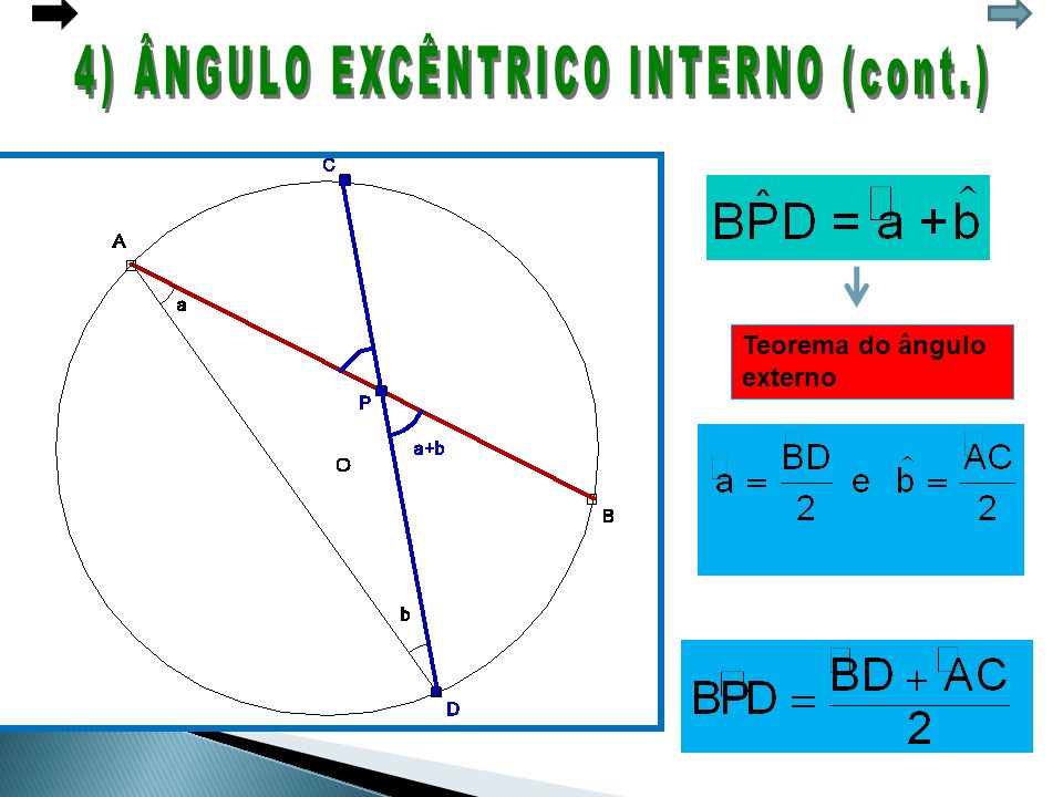 4) ÂNGULO EXCÊNTRICO INTERNO (cont.)