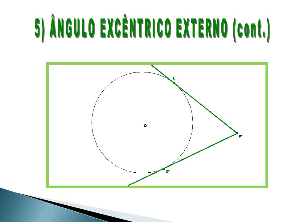 5) ÂNGULO EXCÊNTRICO EXTERNO (cont.)