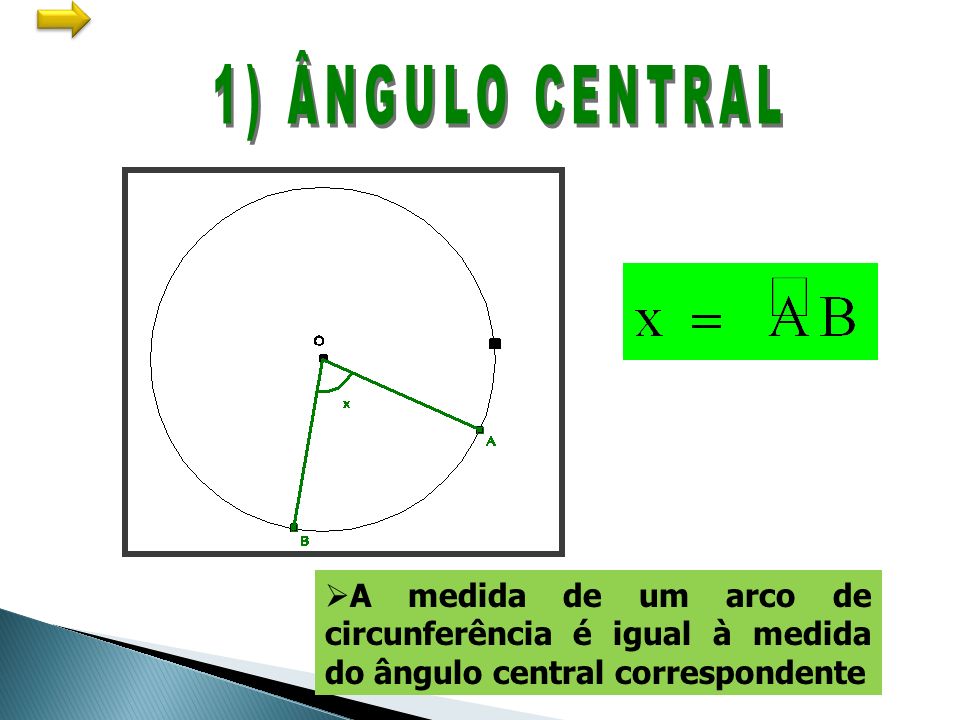 1) ÂNGULO CENTRAL A medida de um arco de circunferência é igual à medida do ângulo central correspondente.