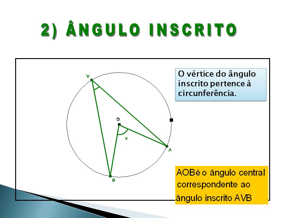 2) ÂNGULO INSCRITO O vértice do ângulo inscrito pertence à circunferência.