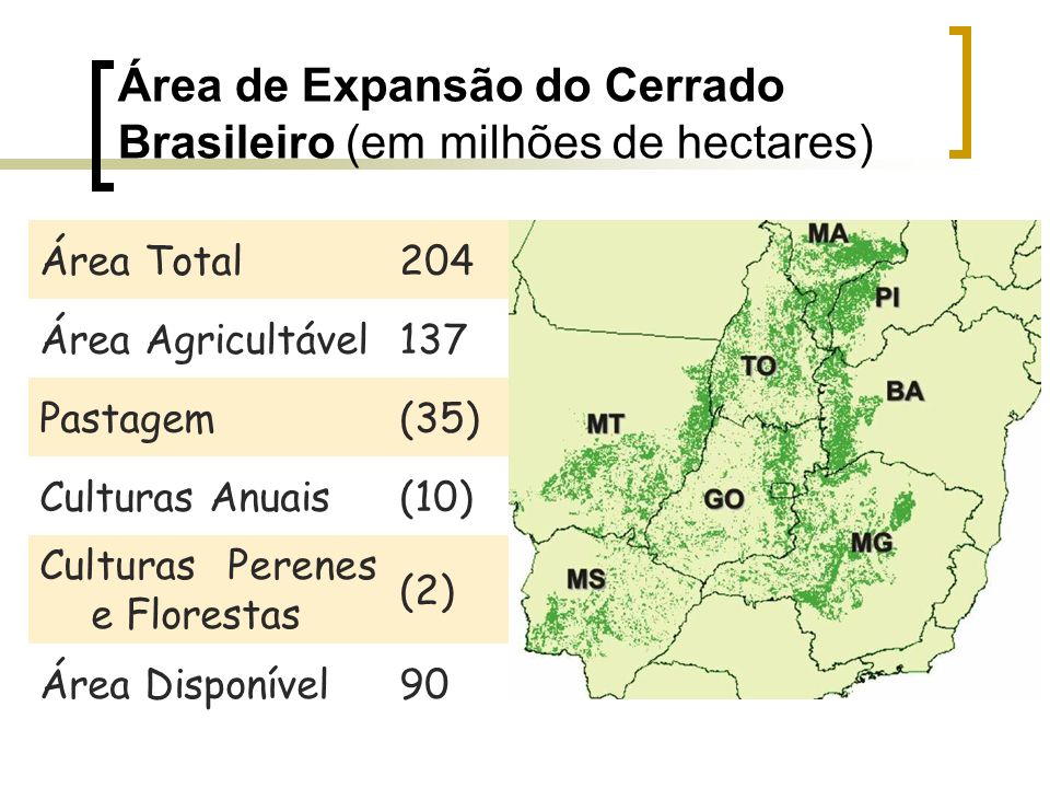 Área de Expansão do Cerrado Brasileiro (em milhões de hectares)