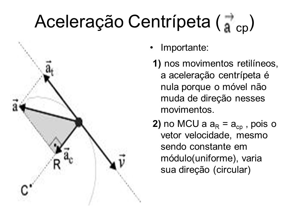 Aceleração Centrípeta ( cp)