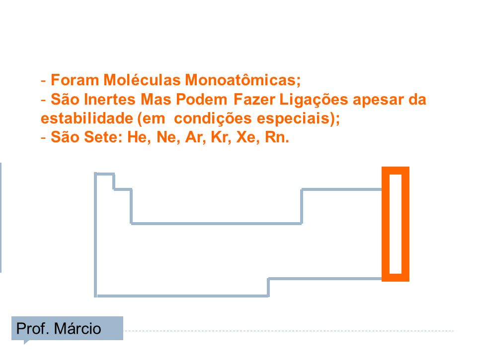 Gases Nobres Foram Moléculas Monoatômicas;