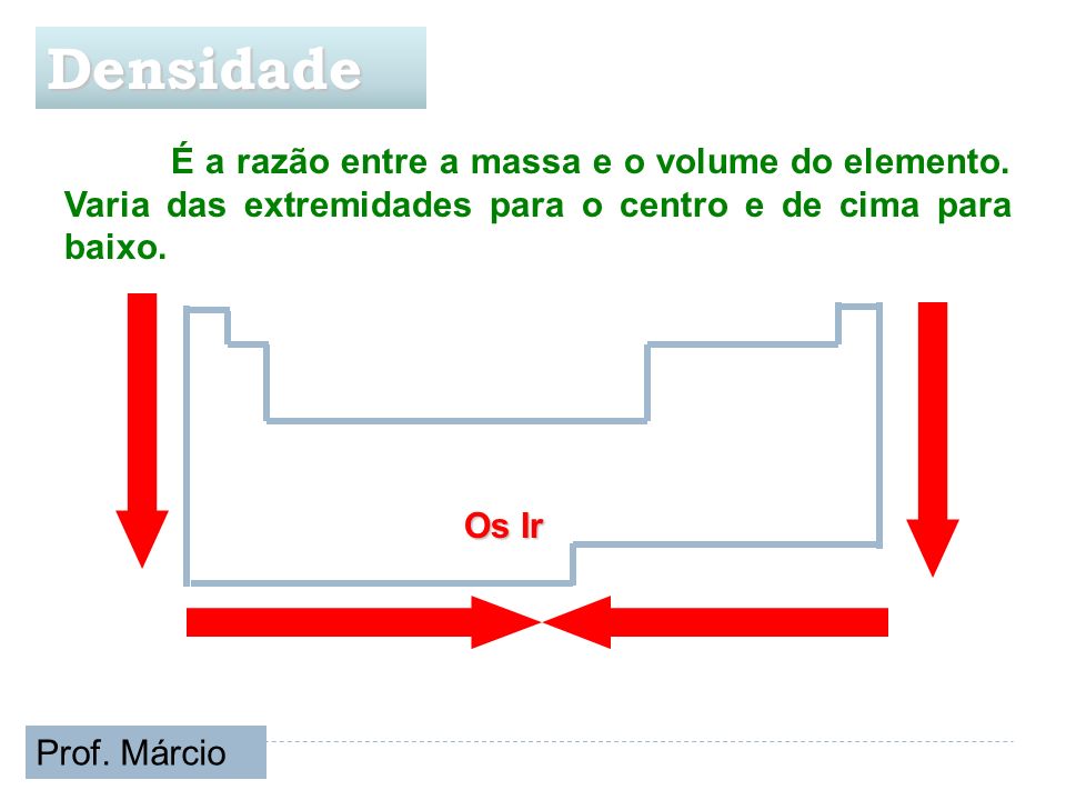 Densidade É a razão entre a massa e o volume do elemento. Varia das extremidades para o centro e de cima para baixo.