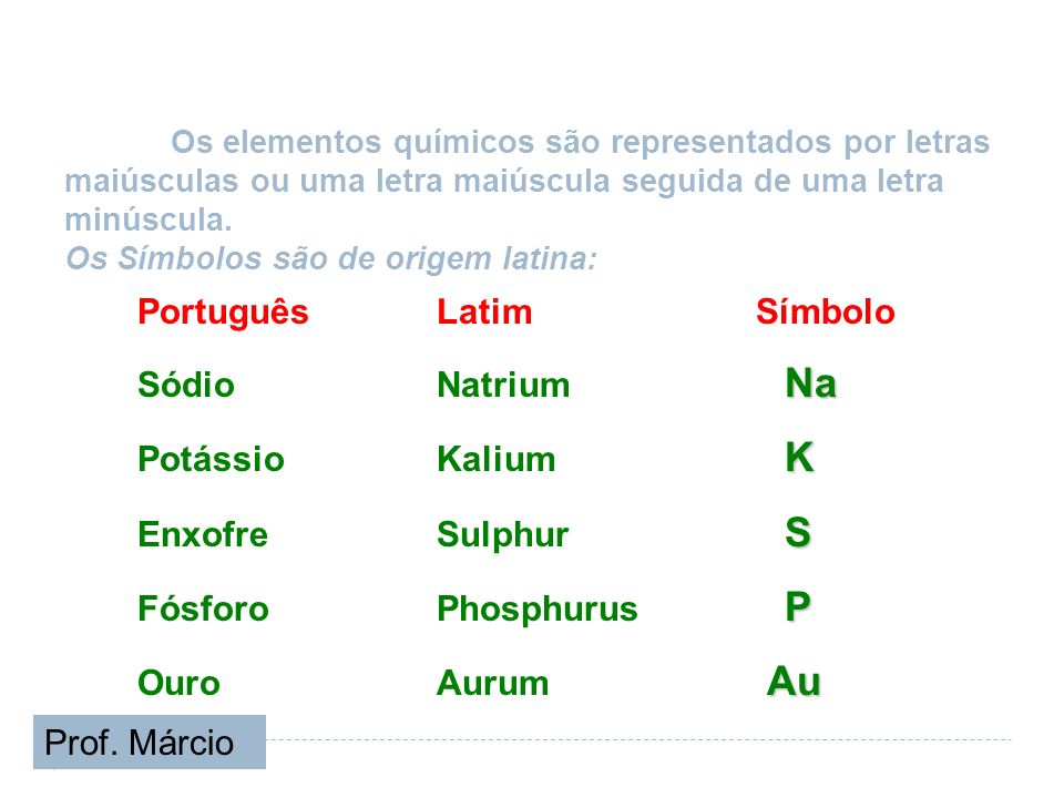 Elementos Químicos Português Latim Símbolo Sódio Natrium Na