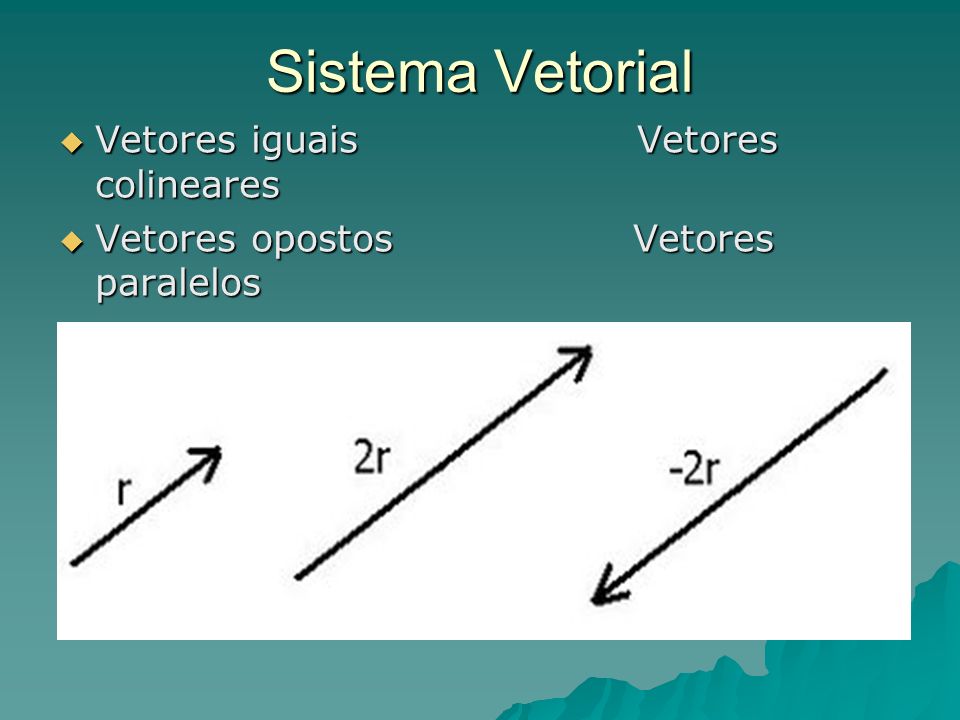Sistema Vetorial Vetores iguais Vetores colineares