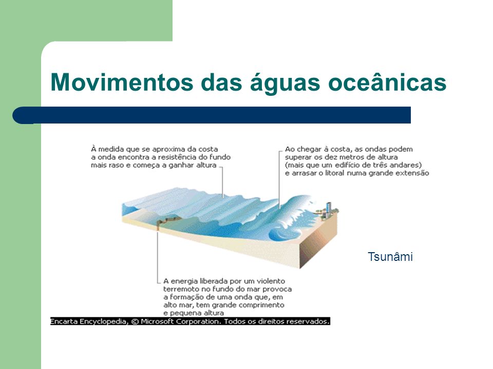 Movimentos das águas oceânicas