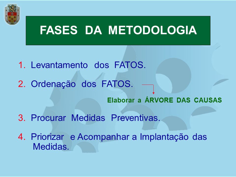 FASES DA METODOLOGIA 1. Levantamento dos FATOS.
