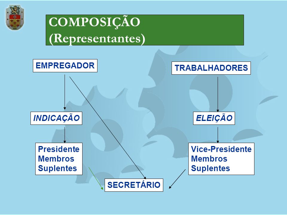 COMPOSIÇÃO (Representantes)